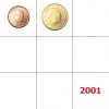 BELGIUM - UNC SET 2001 (2 COINS)