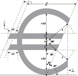 The symbol of the euro