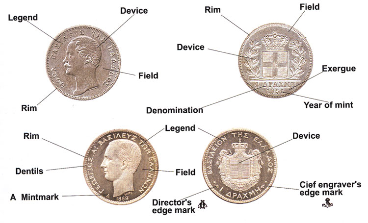 anatomy of a coin